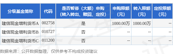 闪牛 公告速递：建信现金增利货币基金A类基金份额在平安证券销售渠道暂停大额申购、大额转换转入、定期定额投资